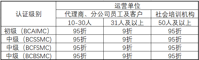 Baidu certification discounts for agents and staff