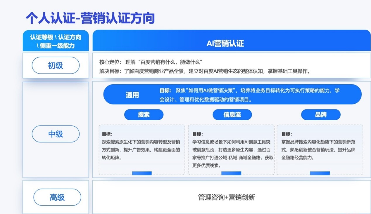 Baidu curriculum