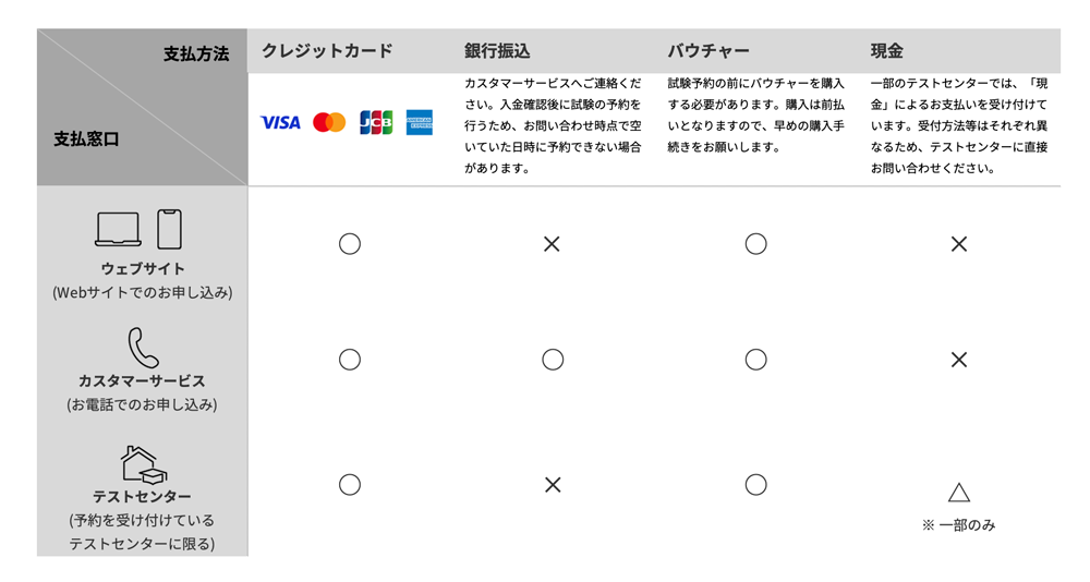 支払方法チャート