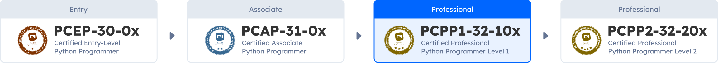 PCPP1™ – Certified Professional Python Programmer Level 1